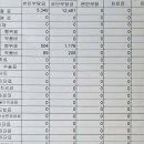 한독정형외과의원 티스토리