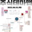 2023년 8월 3일 내일 시가단타 예상, 상한가 및 급등주, 시간외 특징주 이미지