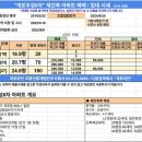 개포라인부동산중개법인주식회사 이미지