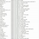드림스타 휘트니스(323) 네이버블로그