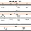 힐링 201차 통영 장사도 해상공원 (까멜리아) 수국 축제 (6월 19일) 이미지