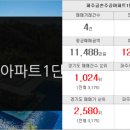 갑을부동산공인중개사사무소 이미지