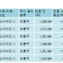 한국콜마홀딩스주식회사