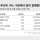 청계구내식당