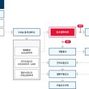 홉 호프 | 홉 직구일지