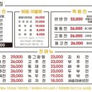 청춘전집 - 고흥군 녹동시장길 48-12 | 청춘전집