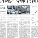 삼아알미늄(주) 이미지
