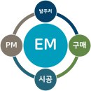 중엔지니어링 네이버블로그