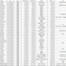 안산레이크치과의원 이미지