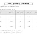 2025년 장기요양보험 수가변경 안내 이미지