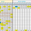 1240회 일 빙고와 빙모 이미지