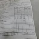 스피드메이트이마트광주점 이미지