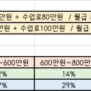 ★노원구 최대규모 ★ 피트니스 더원 하계점 트레이너 모십니다 이미지