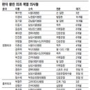 [스타의사들] [2] 인조혈관 국내 소비량 혼자서 20% 쓰고… '가슴뼈 올리는 첨단수술' 외국에서 시연도-외과계열 이미지