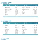 뚱이네밥차 이미지