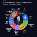 1억달러 이상 기관투자자 포트폴리오 이미지