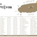 호텔신라제주 이미지