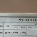 라온산후조리원 | 대전 동구 라온산후조리원 후기