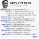 이재용 '삼성 합병·승계 의혹' 수사부터 1심 선고까지 이미지