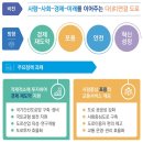 비전종합관리 이미지