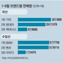 10월 7일(금) 우리나라 자동차산업과 관련된 이야기 이미지