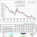 차이나펀드 이야기 - 신한은행 펀드 리뷰 이미지