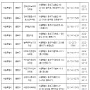 홍석호내과의원 이미지