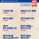 종착역