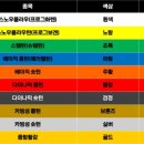 주니어7태권도 이미지