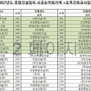 (주)화인토건 이미지