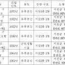 서천 판교 구 동일정미소 이미지