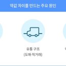 두배약국 이미지