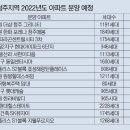 2022년 대전 청주 아파트 분양계획 이미지