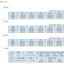 [필리핀어학연수/어학연수비용] CIA어학원의 요금표! 직접 확인해보자!! 이미지