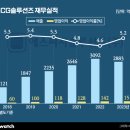 서울가스 이미지