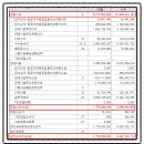 (주)에스비홀딩스코리아