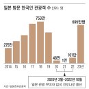일본 치사율 30% 감염병 STSS 덕분에 상승하는 광동제약, 국제약품과 진단키트 관련주 이미지