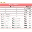 신화보조기