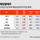 주식 배당 황족, 왕족, 귀족, 개근주 관련 자료 / 출처 : 중앙일보 이미지