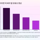 계성고등학교 | 🎬 이찬원 학력부터 콘서트, 노래모음까지 총정리!