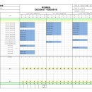 청주 매봉 한화 포레나 위험성평가(2023.08.14~2023.08.19) 이미지