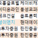 와이디코퍼레이션
