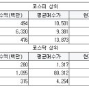 메디로직스 이미지