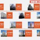 안락1동-3 이미지