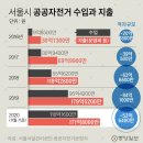 페달바이크 이미지