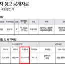 직계존속재산 고지거부한 심상정 후보, 설명이 필요합니다. 이미지