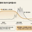 선행상조서비스