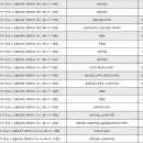 25년 보조금 확정과 함께 확인하는 기아 EV 할인 재고리스트 최대 700만원 할인 이미지