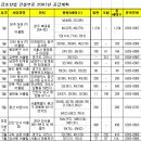 금호건설 2007년 아파트 분양계획 이미지