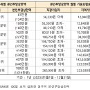 2024 본인부담상한액 초과금 조회 대상자 환급액 신청 지급일 안내 이미지